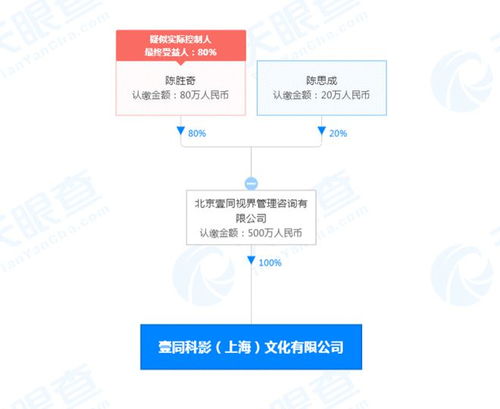 陳思誠父子聯手成立演出經紀公司，注資500萬進軍廣播電視節目制作領域