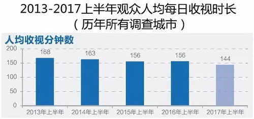 中國廣播電視的春天真來了，你信嗎？